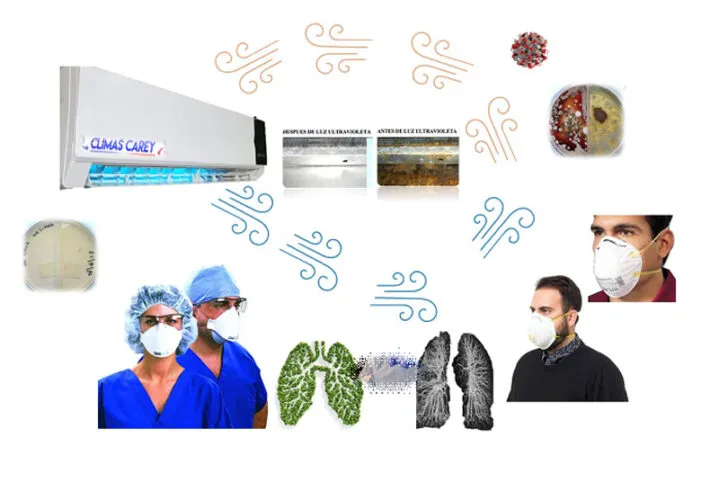 Calidad de aire interior y salud